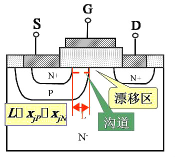 mosfet