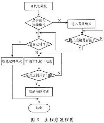 智能節(jié)能插座設計方案