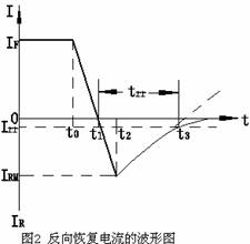 二極管反向恢復時間