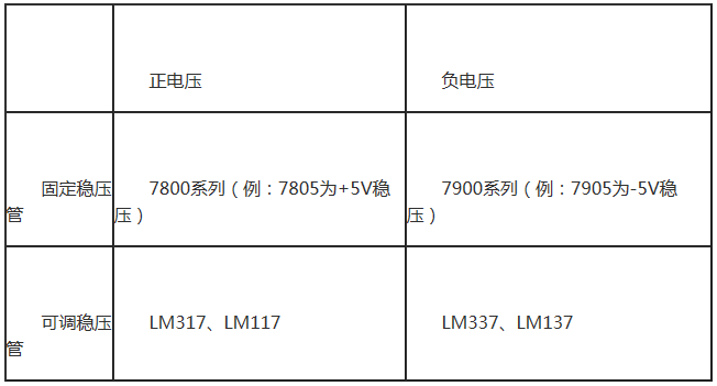 電容,電阻,二極管,三極管