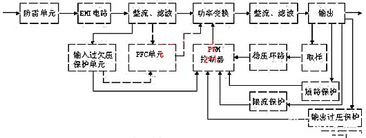 開(kāi)關(guān)電源 電路