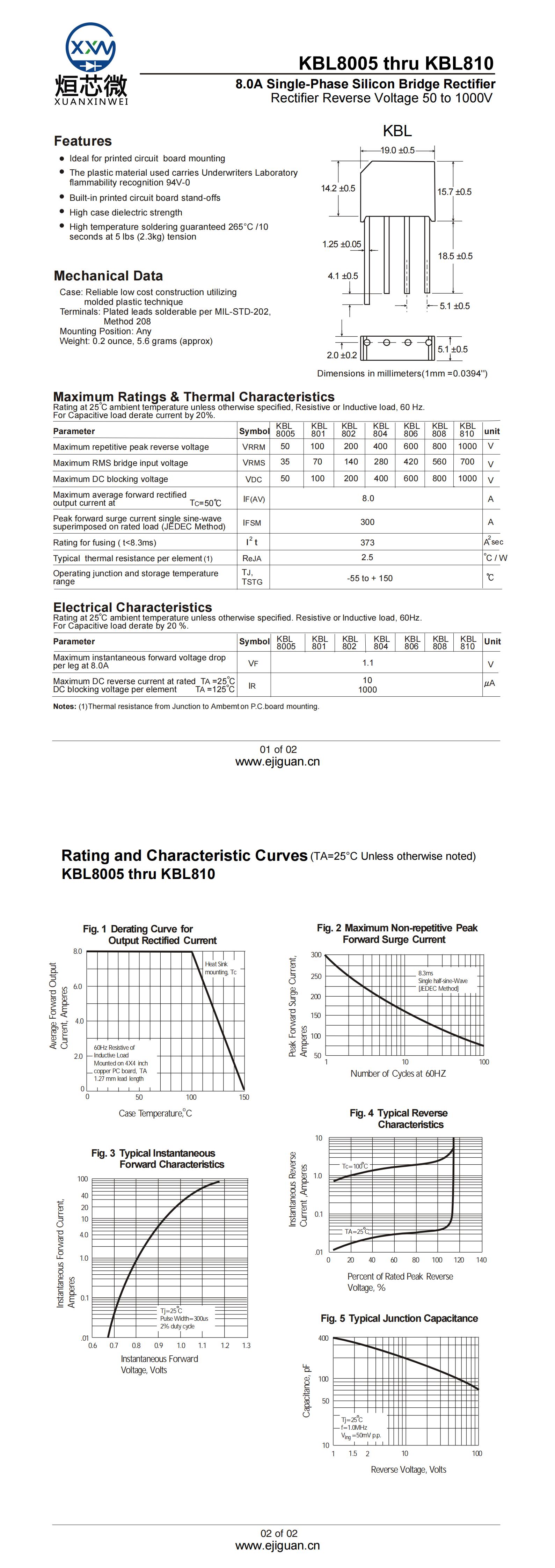 KBL810