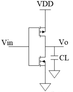 CMOS反相器電路