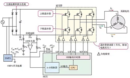 逆變器電路