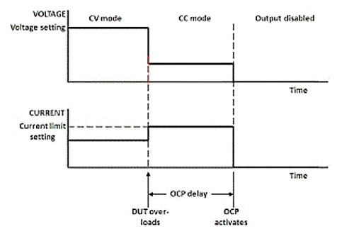 電源ocp