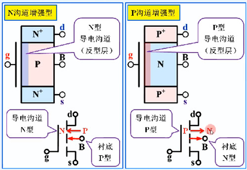 增強(qiáng)型mos管