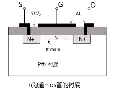 ?n溝道mos管原理
