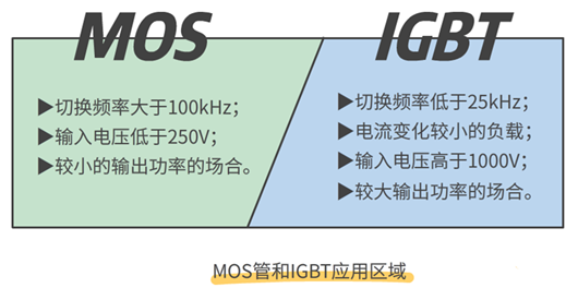 mosfet和igbt區別