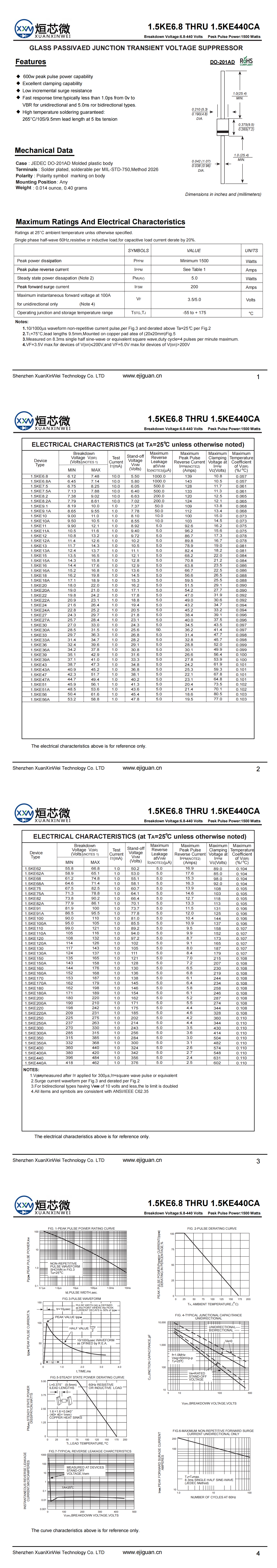 1.5KE300A